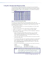 Preview for 51 page of Extron electronics Ethernet Control Interface IPL T PCS4i User Manual