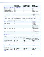 Preview for 56 page of Extron electronics Ethernet Control Interface IPL T PCS4i User Manual