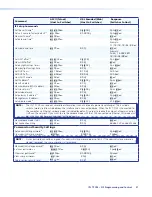 Preview for 57 page of Extron electronics Ethernet Control Interface IPL T PCS4i User Manual