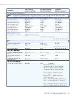 Preview for 58 page of Extron electronics Ethernet Control Interface IPL T PCS4i User Manual