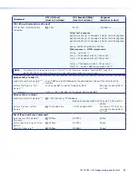 Preview for 59 page of Extron electronics Ethernet Control Interface IPL T PCS4i User Manual