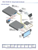 Предварительный просмотр 4 страницы Extron electronics FOX II T DP 4K Setup Manual