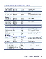 Preview for 26 page of Extron electronics FOX II T HD 4K User Manual