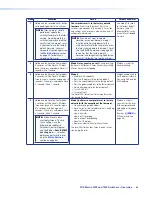 Preview for 52 page of Extron electronics FOX Matrix 3200 User Manual