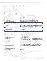 Preview for 66 page of Extron electronics FOX Matrix 3200 User Manual