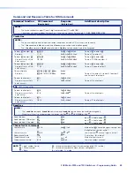 Preview for 67 page of Extron electronics FOX Matrix 3200 User Manual