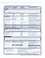 Preview for 68 page of Extron electronics FOX Matrix 3200 User Manual