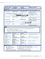 Preview for 71 page of Extron electronics FOX Matrix 3200 User Manual