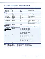 Preview for 72 page of Extron electronics FOX Matrix 3200 User Manual