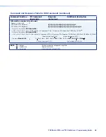 Preview for 74 page of Extron electronics FOX Matrix 3200 User Manual