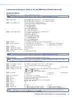 Preview for 75 page of Extron electronics FOX Matrix 3200 User Manual