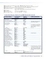 Preview for 76 page of Extron electronics FOX Matrix 3200 User Manual