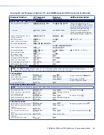 Preview for 77 page of Extron electronics FOX Matrix 3200 User Manual