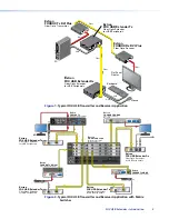 Предварительный просмотр 8 страницы Extron electronics FOX USB Rx (MM) User Manual