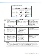 Предварительный просмотр 25 страницы Extron electronics FOX3 SR 20 User Manual