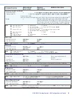 Предварительный просмотр 36 страницы Extron electronics FOX3 SR 20 User Manual