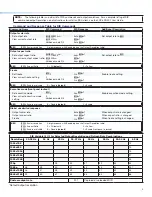 Preview for 5 page of Extron electronics FOX3 SR 201 Setup Manual