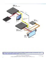 Preview for 6 page of Extron electronics FOX3 SR 201 Setup Manual