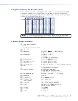 Preview for 28 page of Extron electronics FOX3 T 201 User Manual