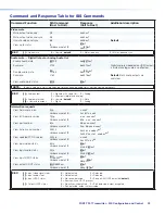 Preview for 30 page of Extron electronics FOX3 T 201 User Manual