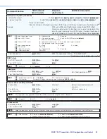 Preview for 31 page of Extron electronics FOX3 T 201 User Manual