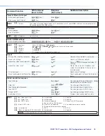 Preview for 32 page of Extron electronics FOX3 T 201 User Manual