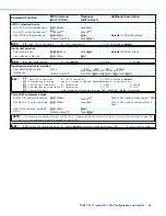 Preview for 33 page of Extron electronics FOX3 T 201 User Manual