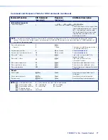 Preview for 35 page of Extron electronics FOXBOX Rx DVI MM User Manual