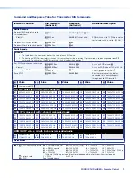 Preview for 29 page of Extron electronics FOXBOX Rx HDMI User Manual