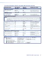 Preview for 30 page of Extron electronics FOXBOX Rx HDMI User Manual