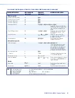 Preview for 31 page of Extron electronics FOXBOX Rx HDMI User Manual