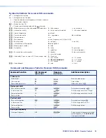 Preview for 32 page of Extron electronics FOXBOX Rx HDMI User Manual