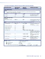 Preview for 34 page of Extron electronics FOXBOX Rx HDMI User Manual