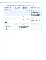 Preview for 35 page of Extron electronics FOXBOX Rx HDMI User Manual