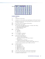 Предварительный просмотр 15 страницы Extron electronics HAI 100 4K Plus User Manual