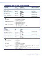 Предварительный просмотр 17 страницы Extron electronics HAI 100 4K Plus User Manual