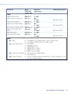 Предварительный просмотр 18 страницы Extron electronics HAI 100 4K Plus User Manual