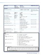 Предварительный просмотр 20 страницы Extron electronics HAI 100 4K Plus User Manual