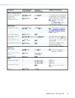 Preview for 26 page of Extron electronics HDMI DA Series User Manual