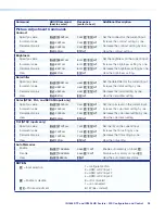 Предварительный просмотр 44 страницы Extron electronics IN1604 DT User Manual