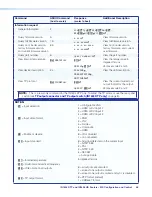 Предварительный просмотр 54 страницы Extron electronics IN1604 DT User Manual