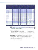 Предварительный просмотр 27 страницы Extron electronics IN1604 DTP User Manual