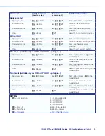 Предварительный просмотр 40 страницы Extron electronics IN1604 DTP User Manual