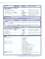 Предварительный просмотр 47 страницы Extron electronics IN1604 DTP User Manual