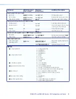 Предварительный просмотр 49 страницы Extron electronics IN1604 DTP User Manual