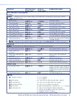 Preview for 55 page of Extron electronics IN1606 User Manual