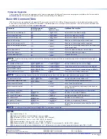 Предварительный просмотр 4 страницы Extron electronics in1608 series Setup Manual