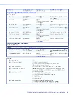 Предварительный просмотр 72 страницы Extron electronics IN1608 xi IPCP MA 70 User Manual