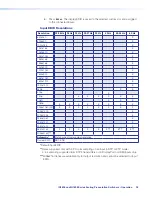 Предварительный просмотр 43 страницы Extron electronics IN1806 User Manual