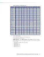 Предварительный просмотр 45 страницы Extron electronics IN1806 User Manual